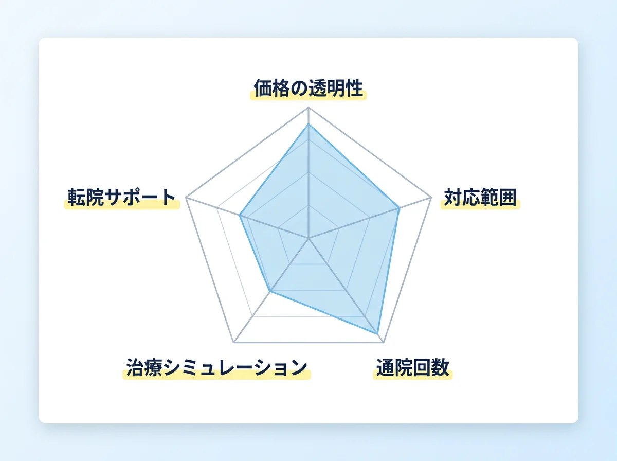比較5軸レーダーチャート