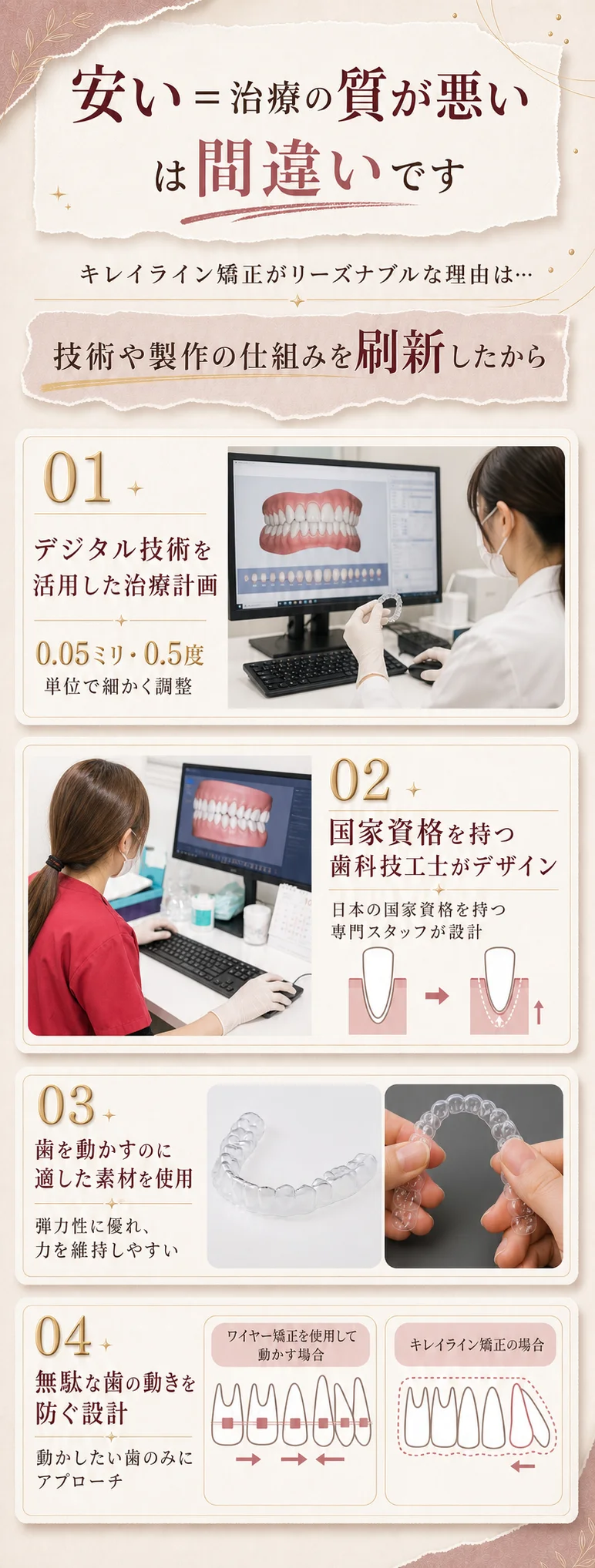 価格の違いの理由
