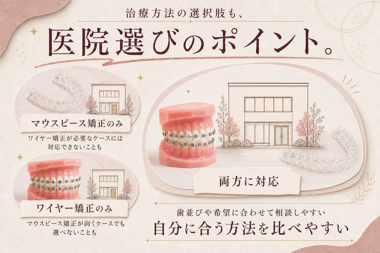 費用の比較