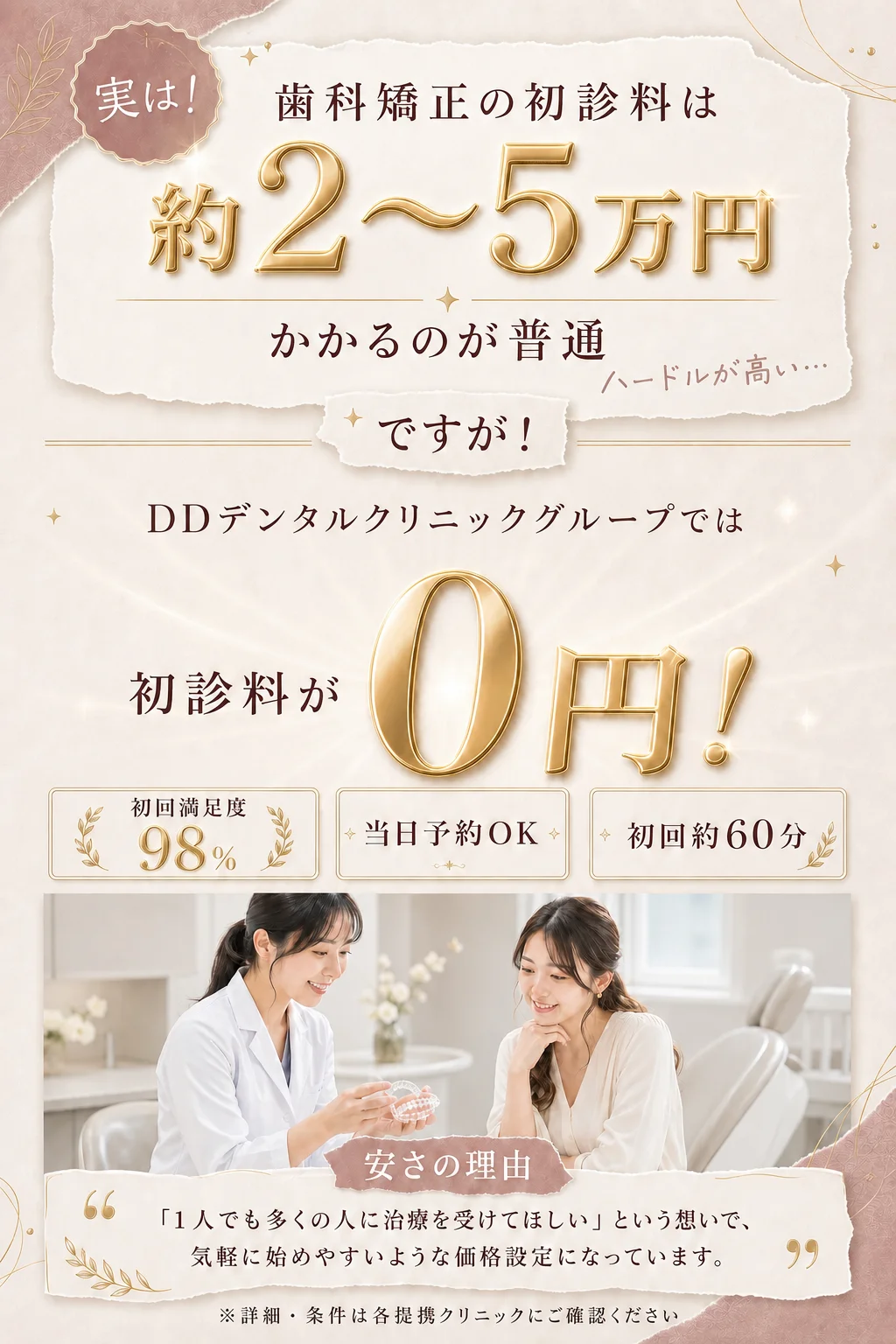 「通常約2〜5万円の歯科矯正の初診料が、DDデンタルクリニックグループでは0円」と伝えるバナー（初回満足度98%・当日予約OK・初回約60分）