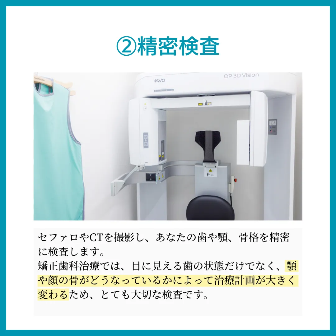 キレイライン矯正 初診の流れ 3