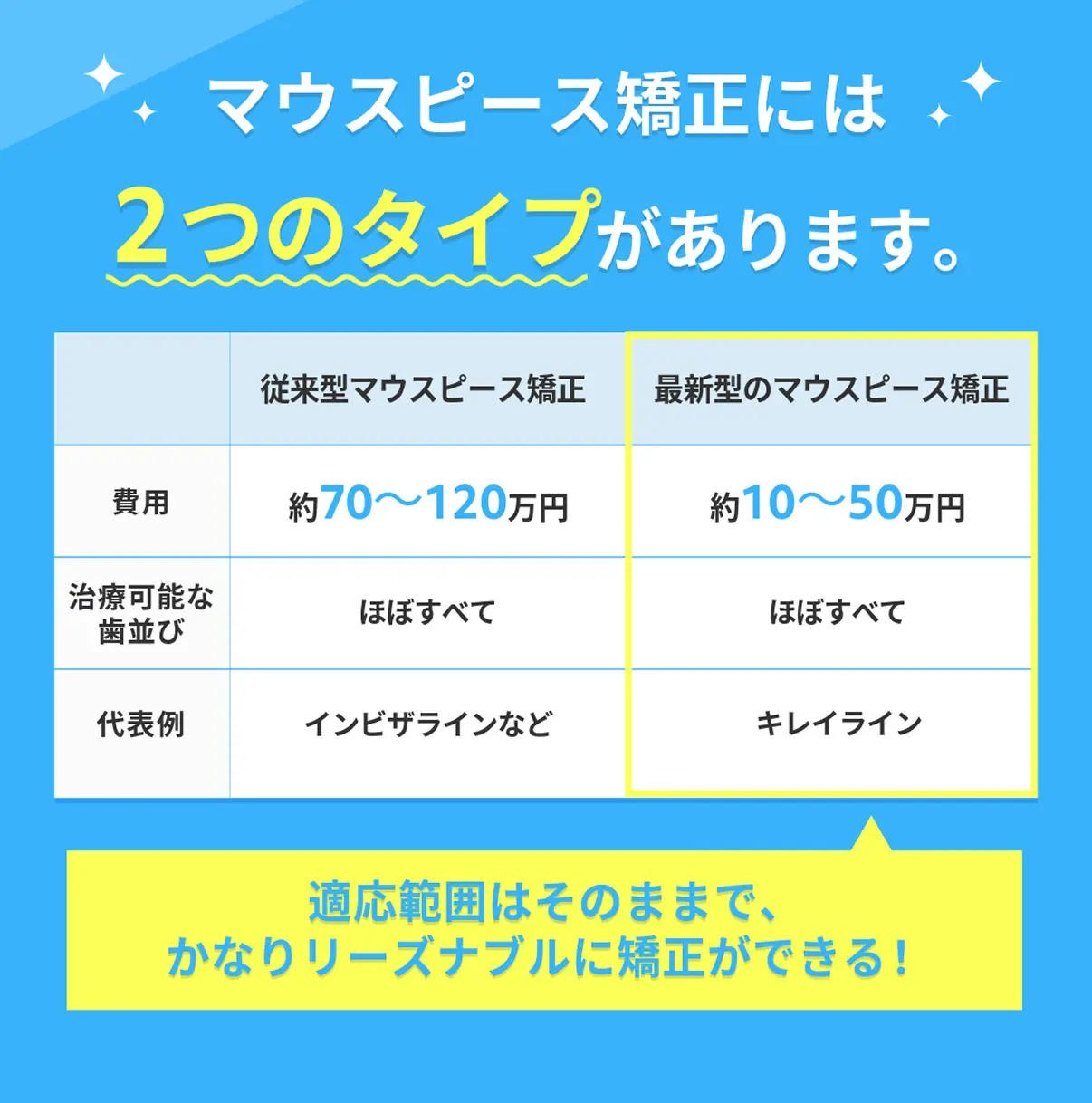 マウスピース矯正の種類