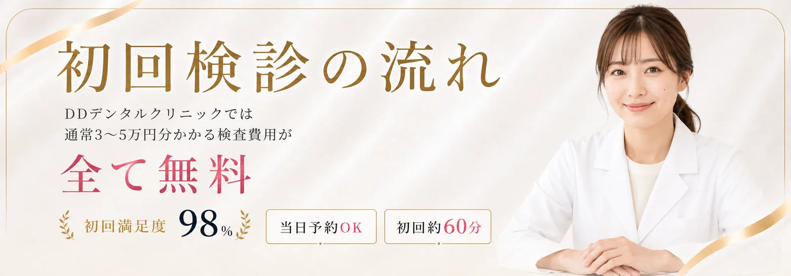 初回検診の流れ。DDデンタルクリニックでは通常3〜5万円分かかる検査費用が全て無料。初回満足度98%・当日予約OK・初回約60分