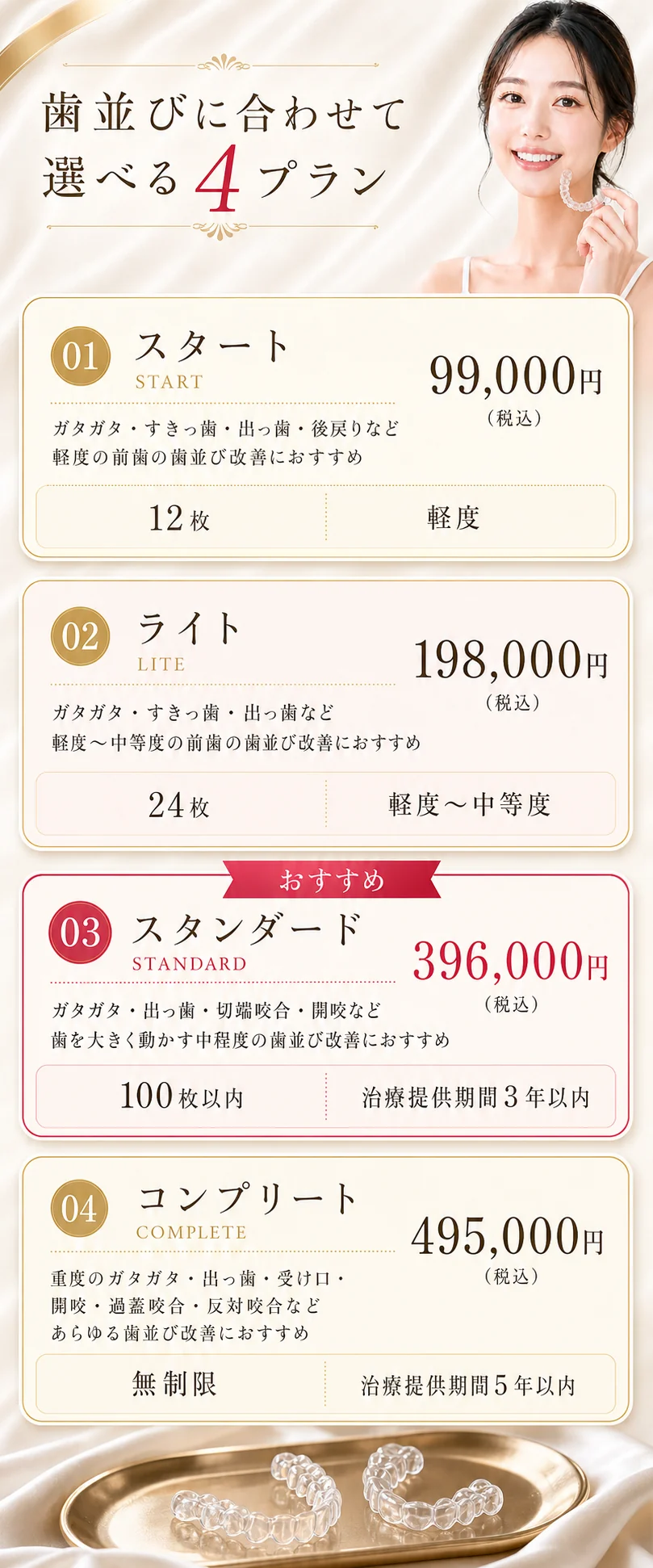 歯並びに合わせて選べる4プラン（スタート99,000円・ライト198,000円・スタンダード396,000円・コンプリート495,000円 いずれも税込）