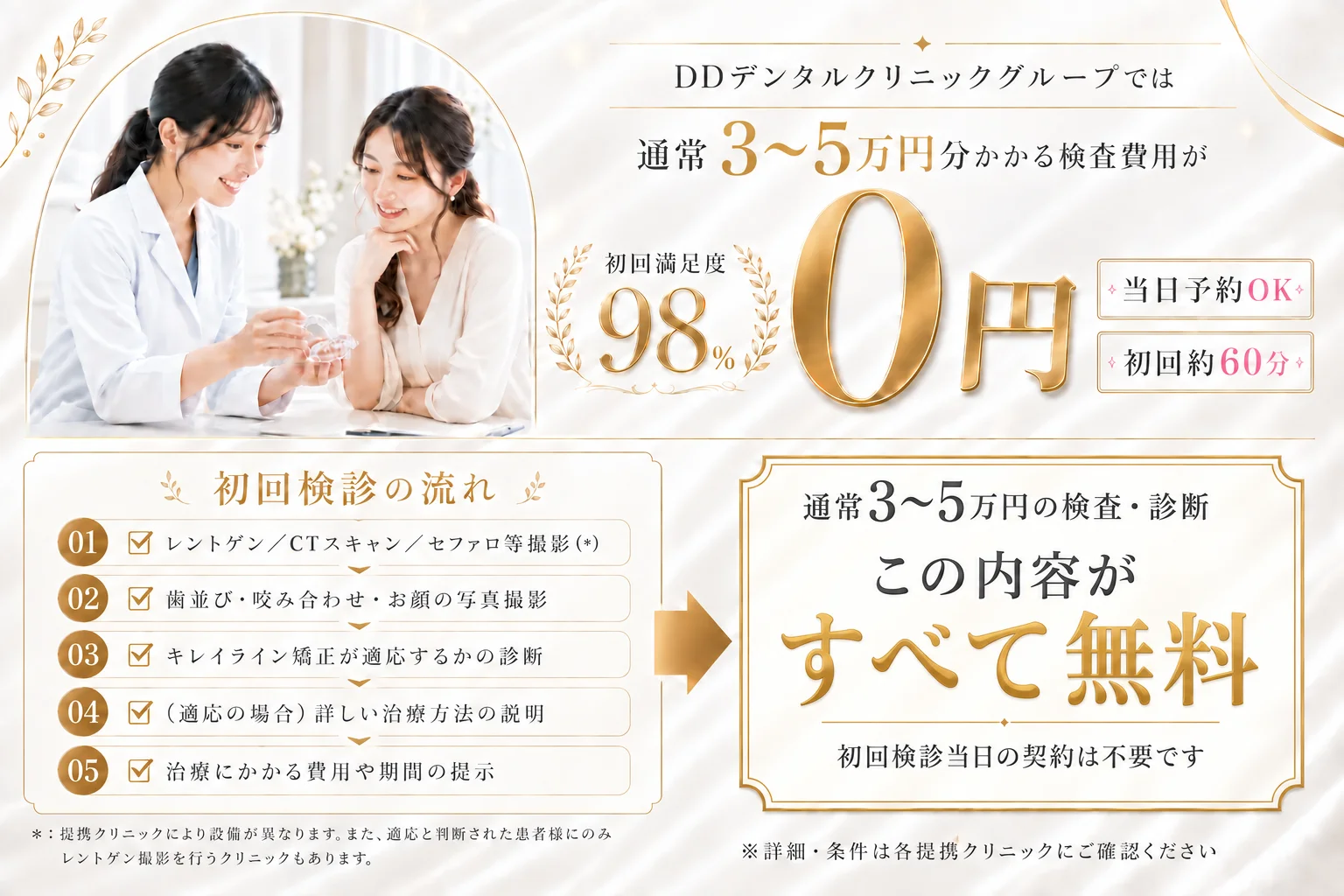 歯並びを、リーズナブルに。まずは初回検診3,300円〜（税込）。気軽に相談してみませんか？その日に決めなくてOK。まずは自分に合う方法を知るところから。