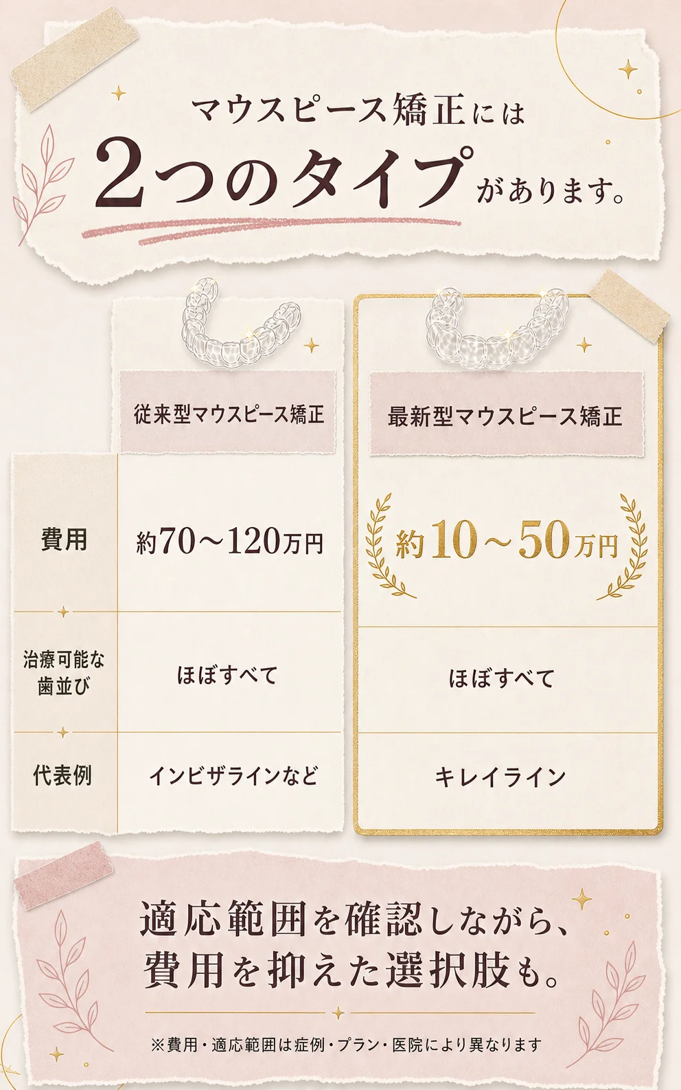 マウスピース矯正の種類