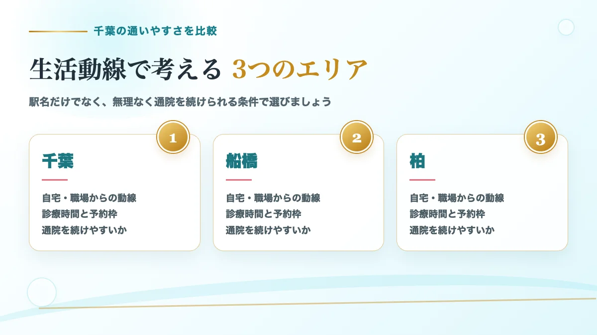 千葉の主要3エリアを生活動線や診療時間で比較する案内