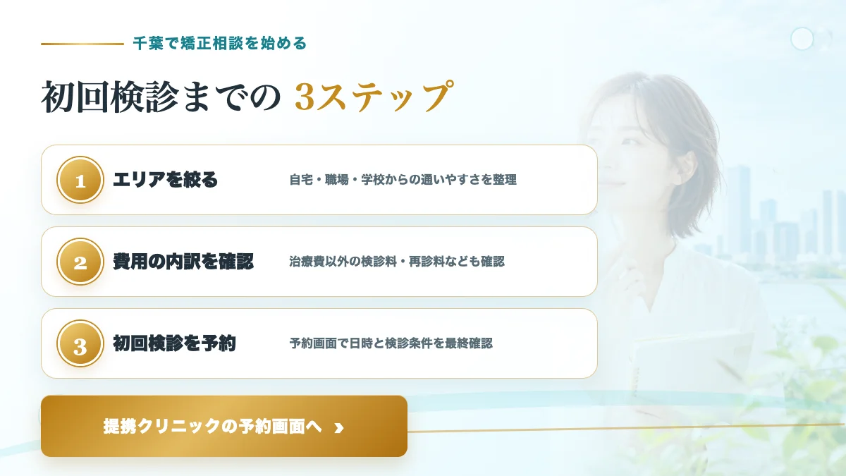 千葉で提携クリニックの初回検診を予約するまでの3ステップ