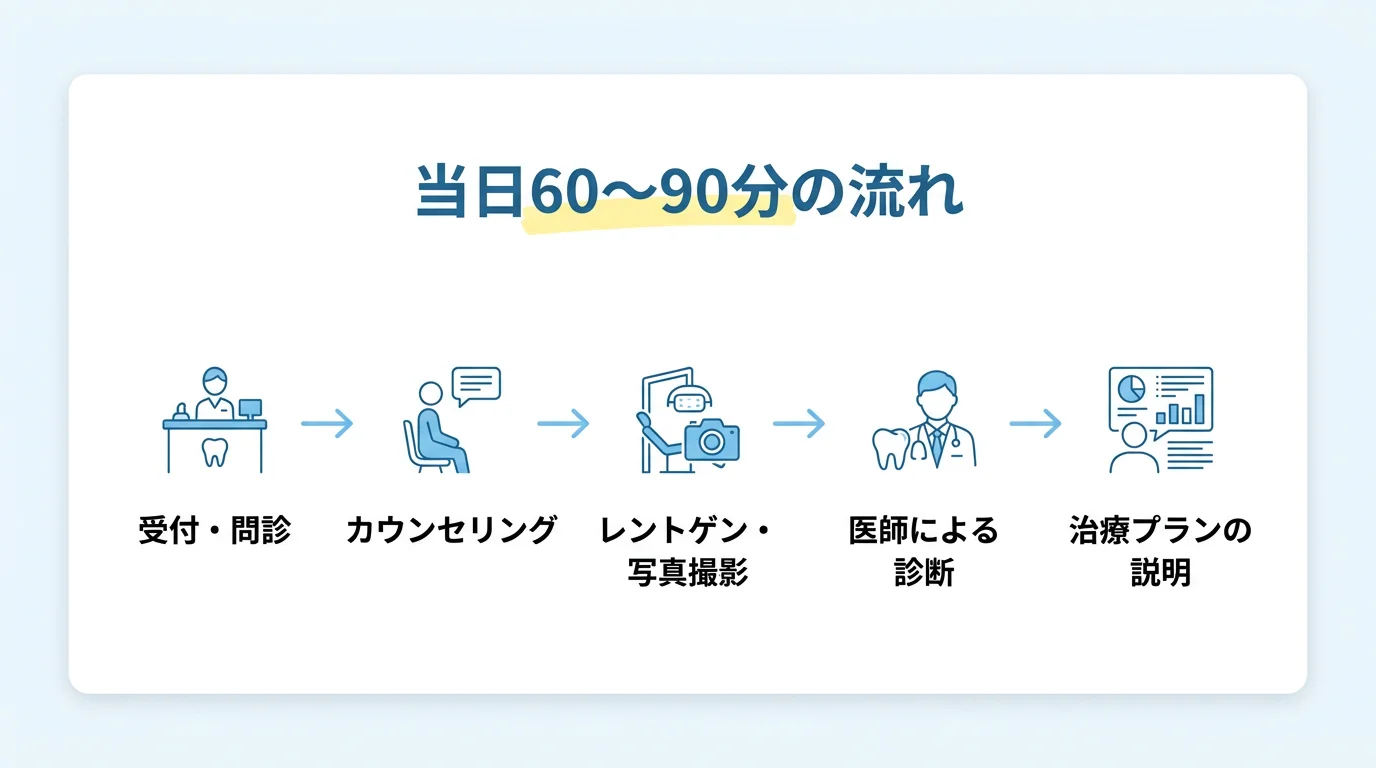 首都圏・関西・中部 / 05-flow