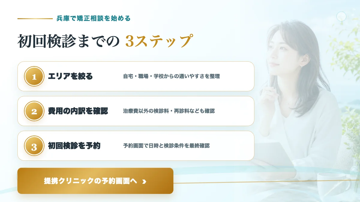 兵庫で提携クリニックの初回検診を予約するまでの3ステップ