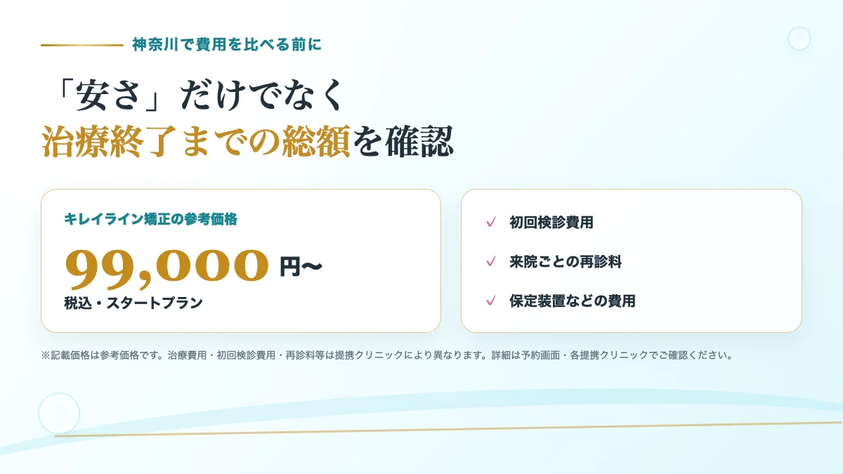 神奈川で矯正費用を比べる際に治療終了までの総額を確認するポイント