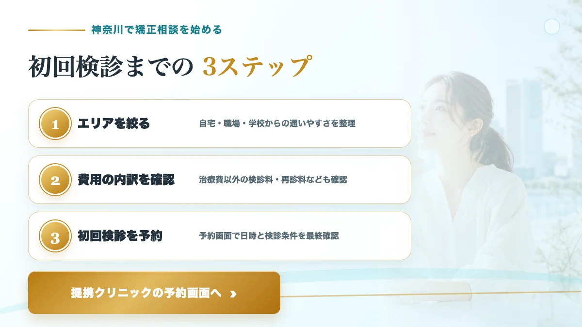 神奈川で提携クリニックの初回検診を予約するまでの3ステップ