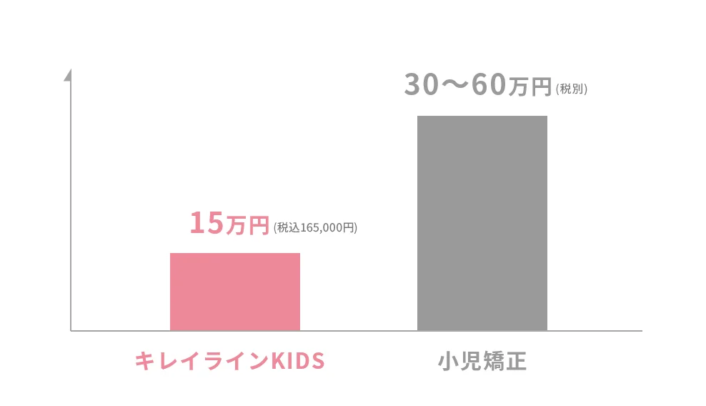 リーズナブルな料金