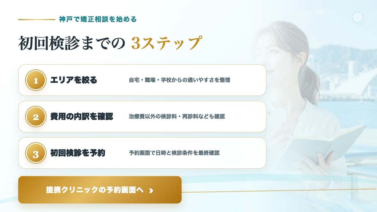 神戸で提携クリニックの初回検診を予約するまでの3ステップ
