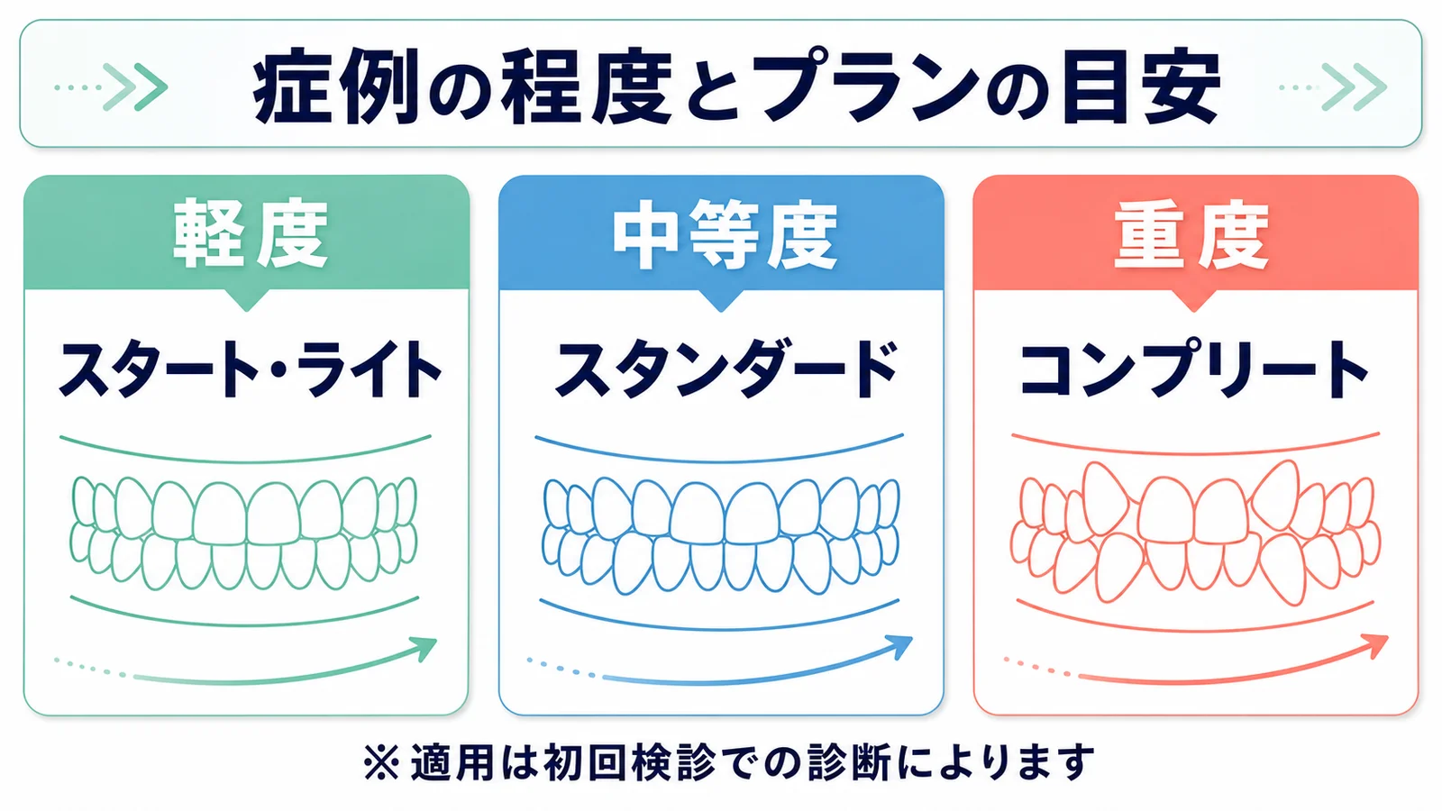 症例タイプ別体験談マップ