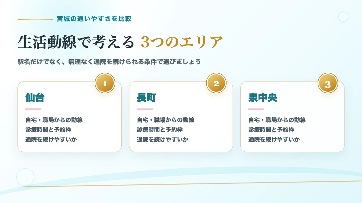 宮城の主要3エリアを生活動線や診療時間で比較する案内