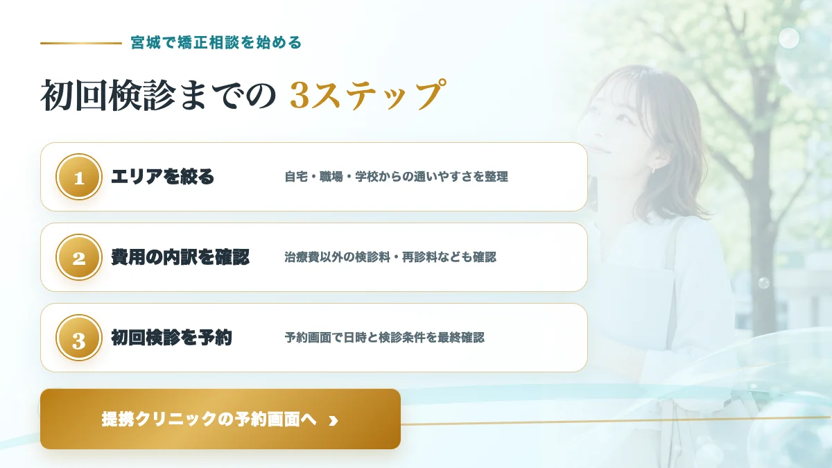宮城で提携クリニックの初回検診を予約するまでの3ステップ