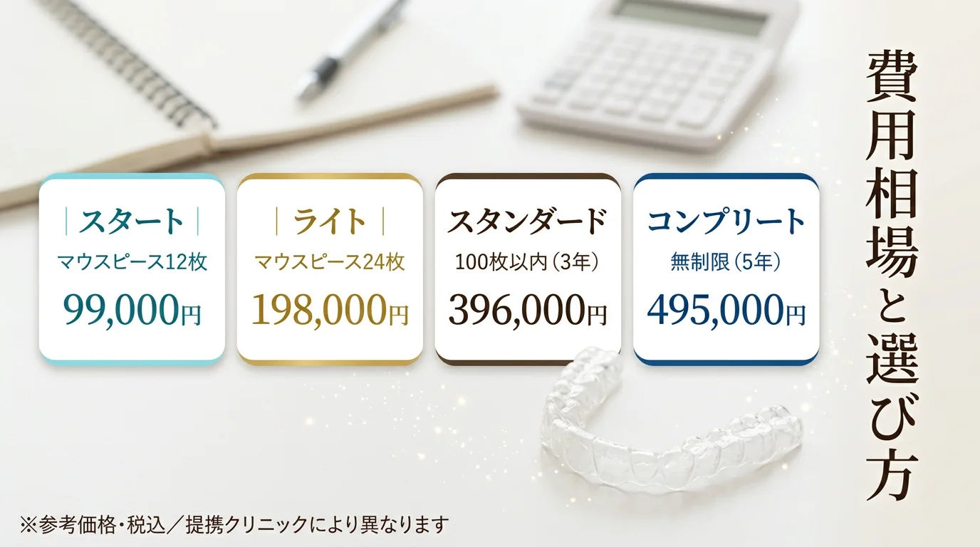 マウスピース矯正は本当に安い？費用相場と9.9万円〜の選び方【2026年版】