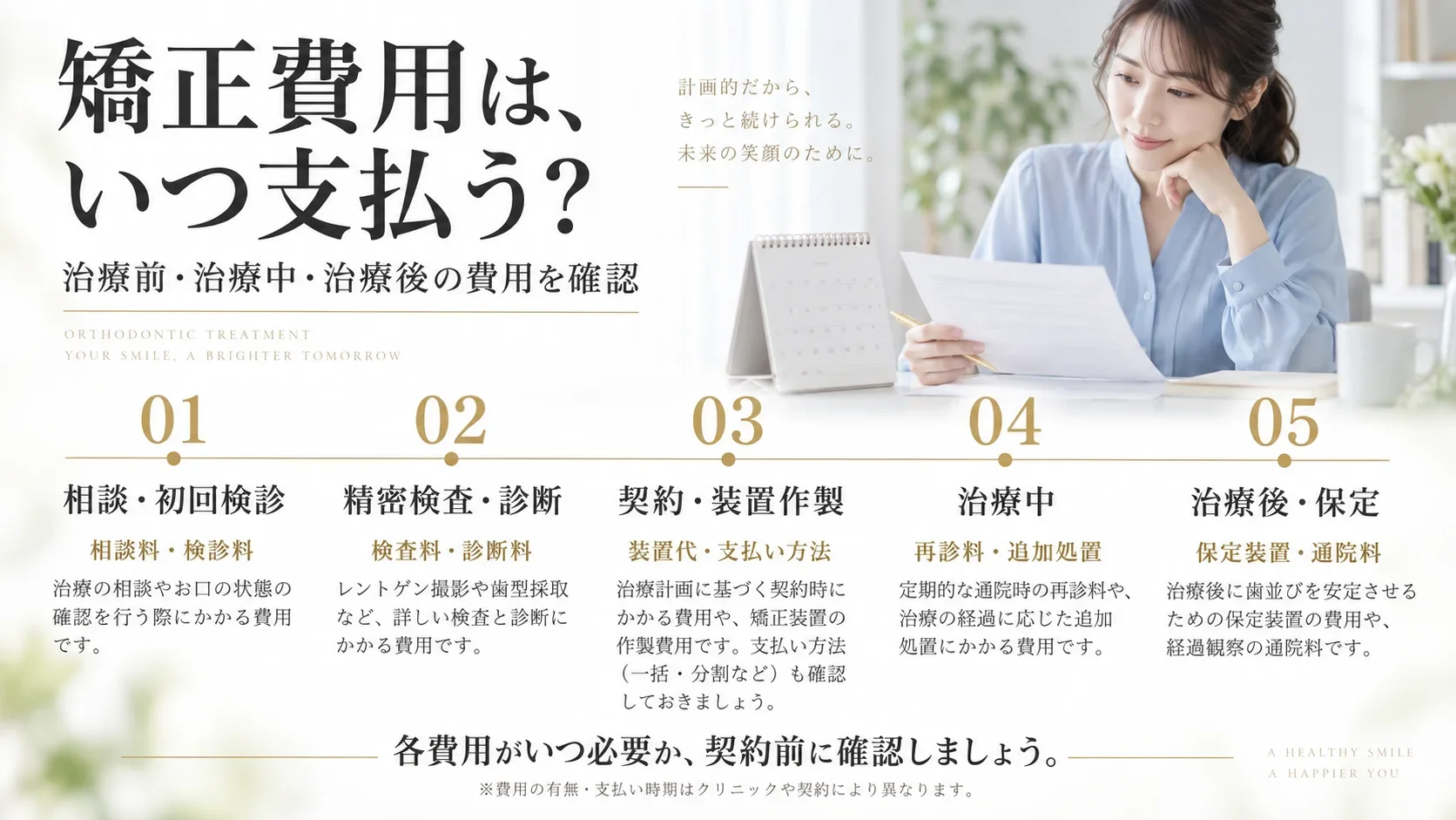 初診から保定までの支払いタイムライン