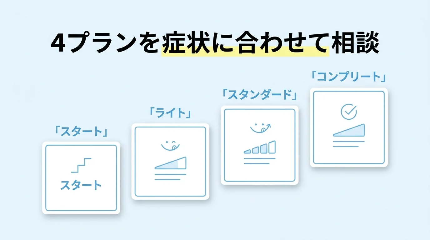 キレイライン矯正4プラン図解