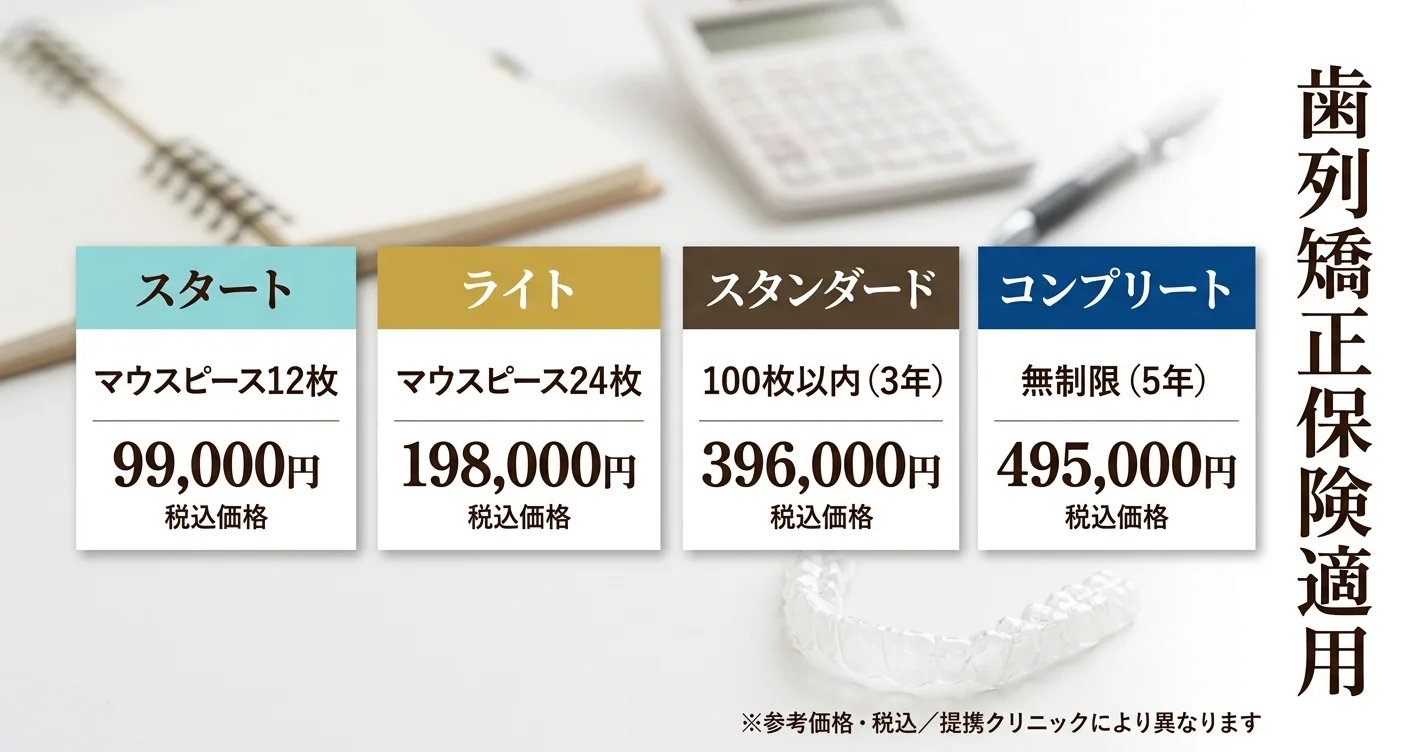 fv thumb orthodontics insurance gakuhenkei v2 20260428105054 0b65b9