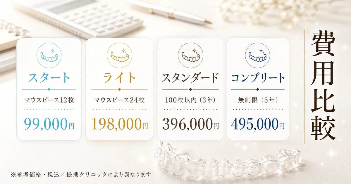 fv thumb orthodontics insurance gakuhenkei v2 20260716034929 2670ec