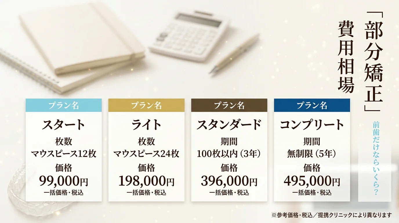 fv thumb partial orthodontics cost v2 20260428105616 a3de73