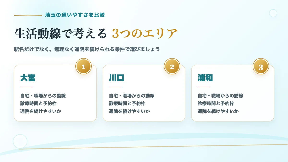 埼玉の主要3エリアを生活動線や診療時間で比較する案内