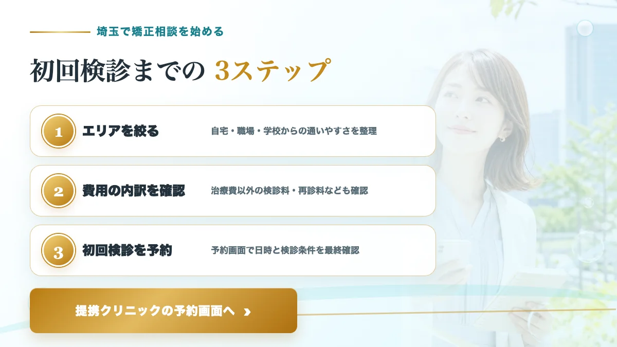 埼玉で提携クリニックの初回検診を予約するまでの3ステップ