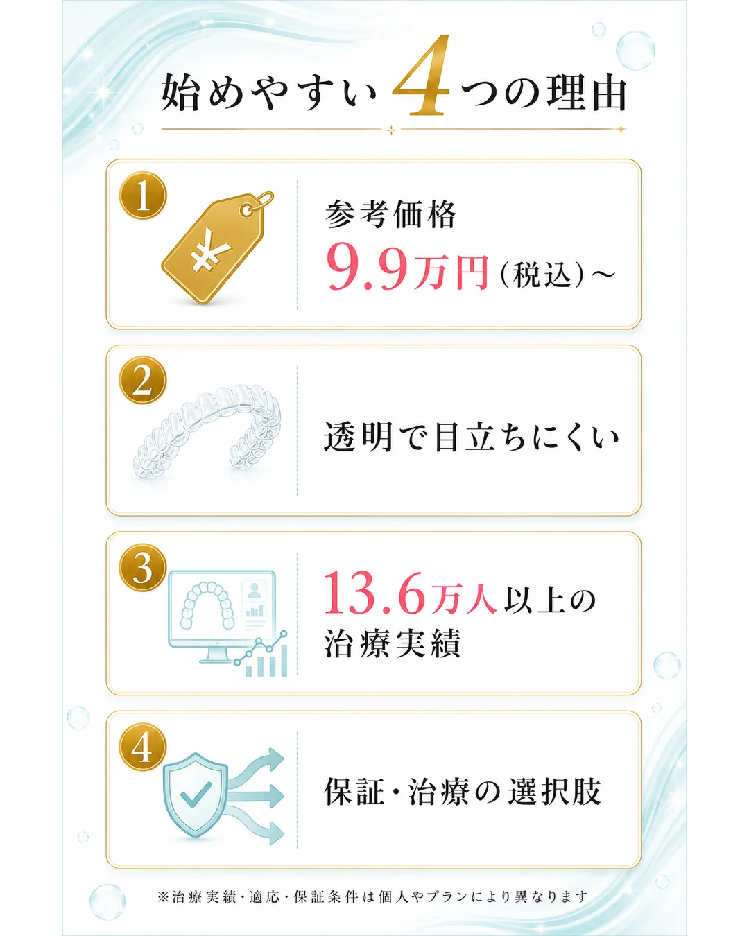 キレイライン矯正が始めやすい4つの理由を示す図解