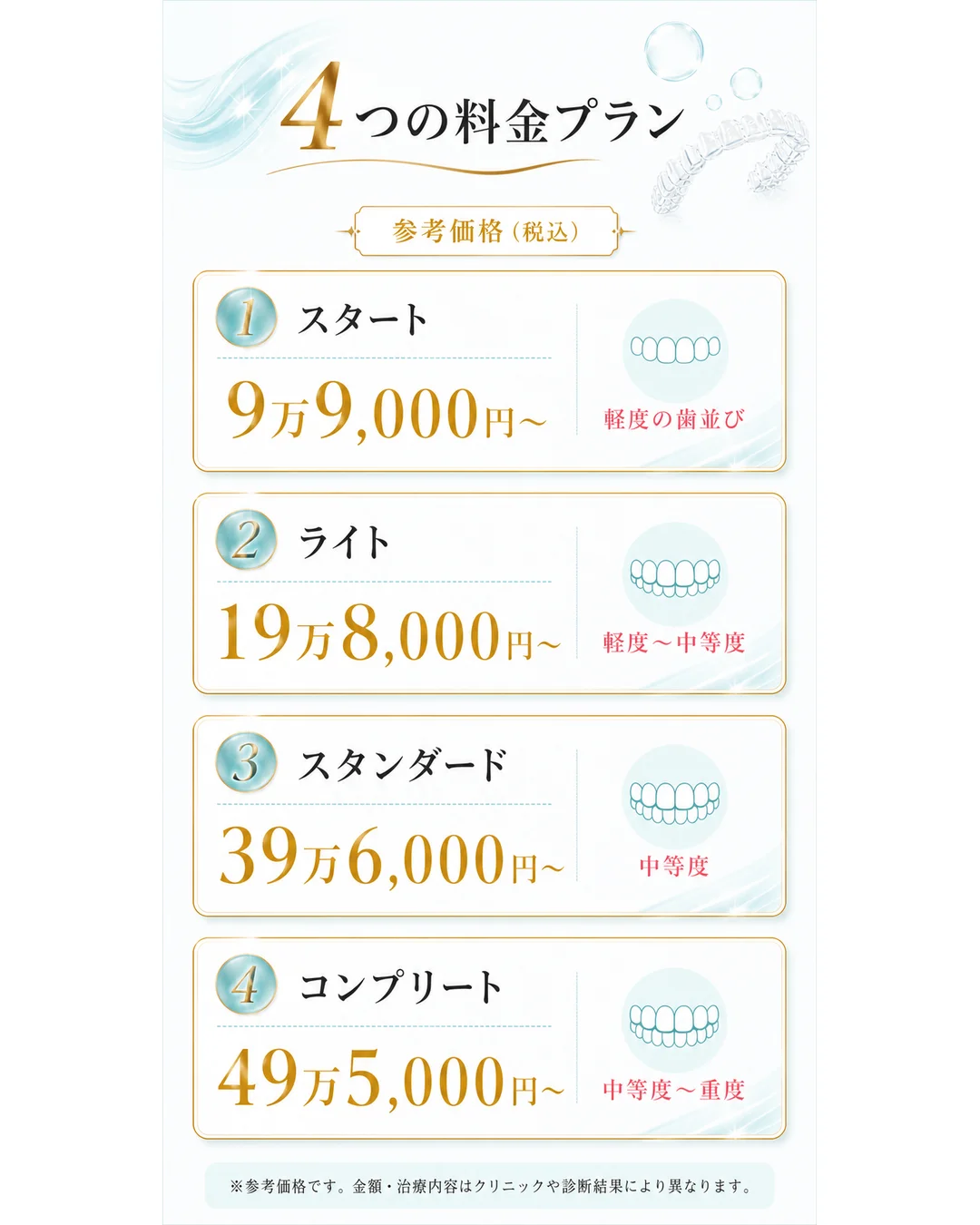 キレイライン矯正の4つの料金プランと参考価格の比較