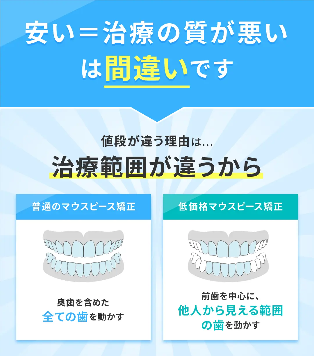 安い=治療の質が悪いは間違い