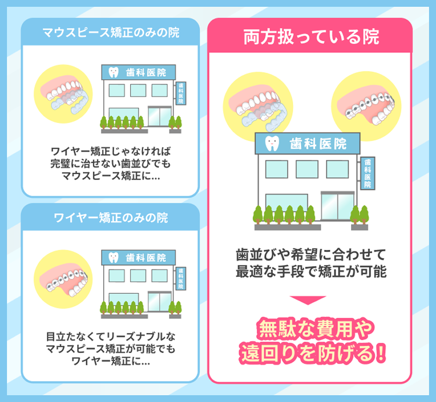 2タイプのマウスピース矯正