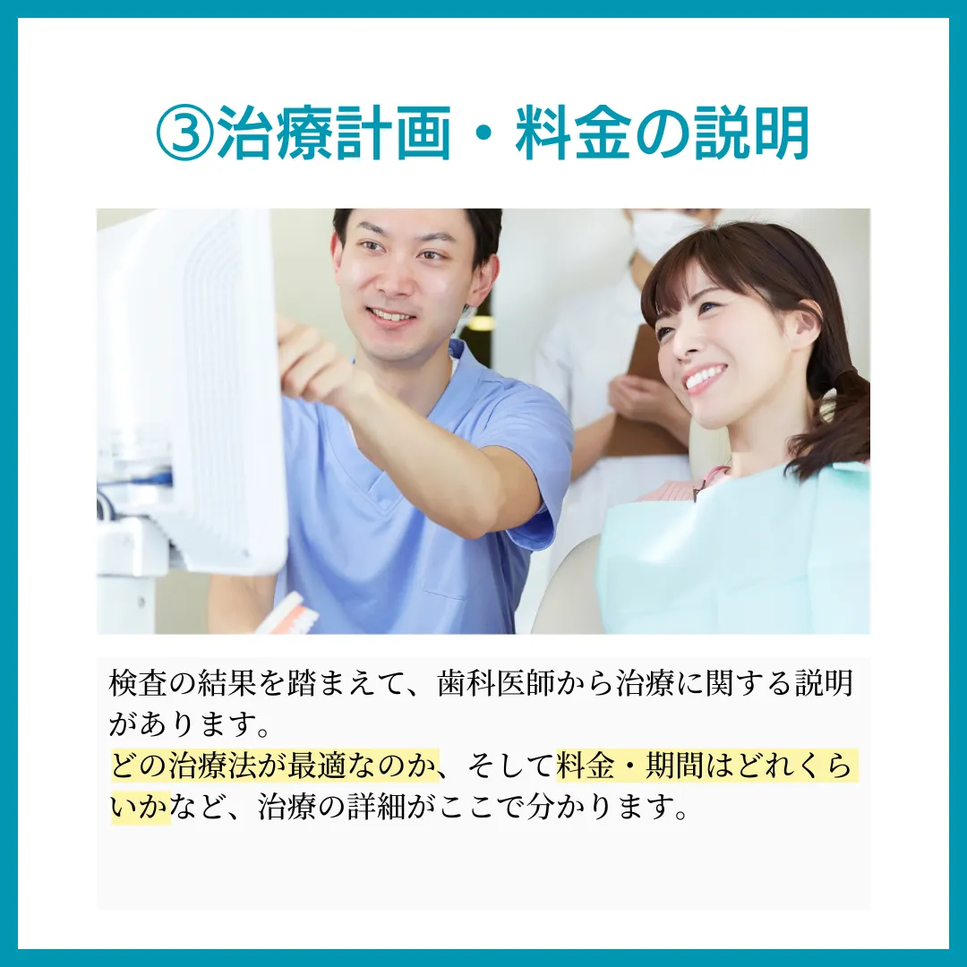 初診の内容4