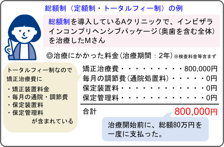 マウスピース矯正の費用が知りたい 料金の総額や矯正装置の比較も キレイライン矯正