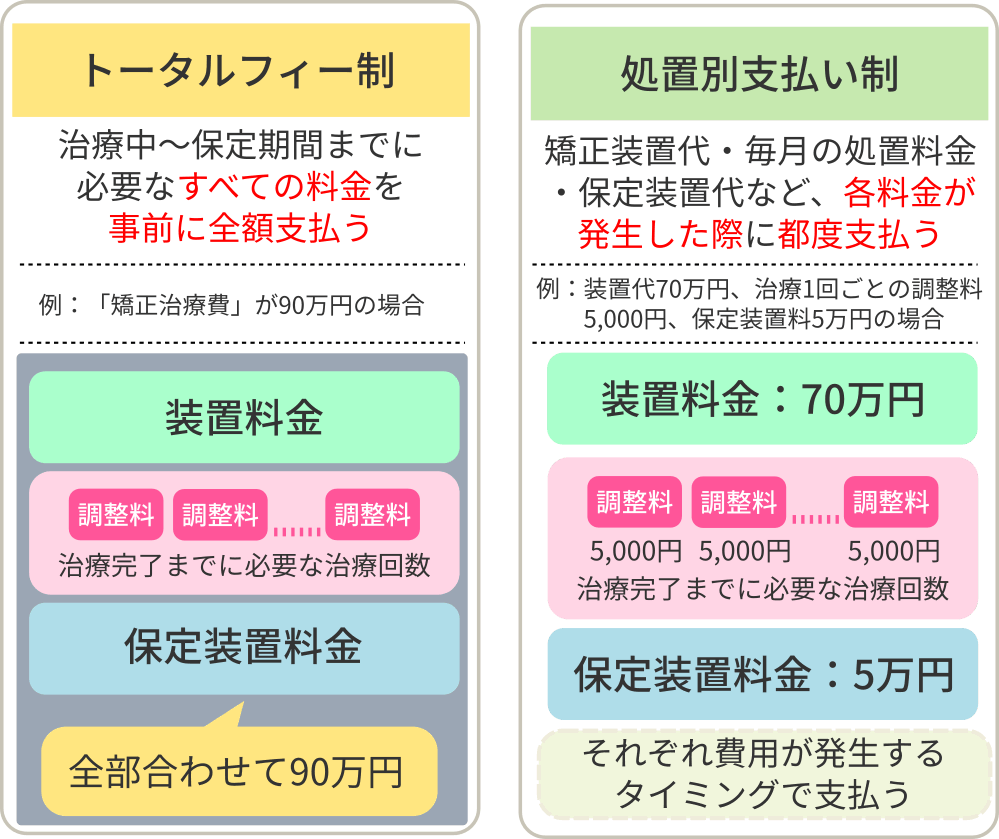 子供の歯科矯正 費用はいくらかかる 目安の相場や料金体系による違い キレイライン矯正