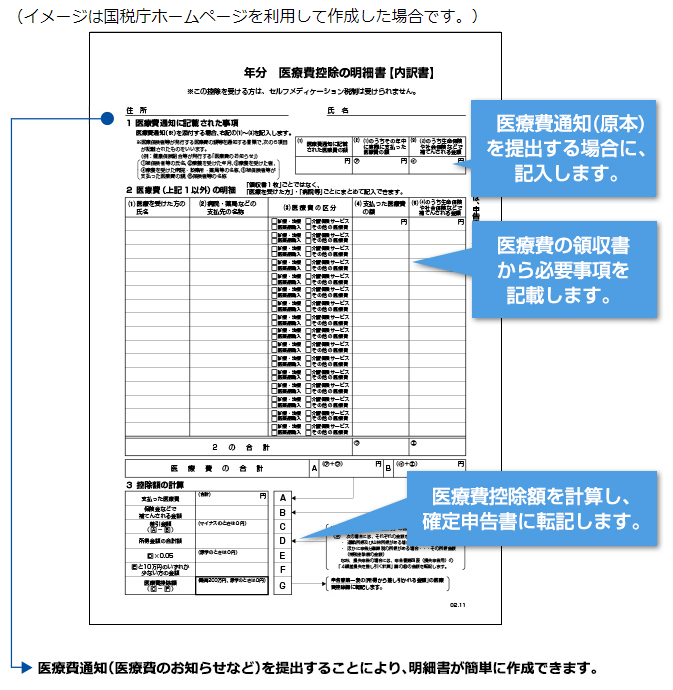 子供の矯正歯科治療は医療費控除の対象になる 手続きの方法もわかりやすく説明 キレイライン矯正