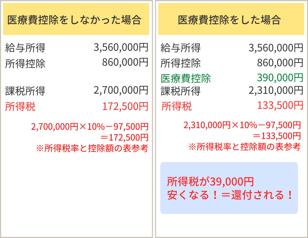 子供の矯正歯科治療は医療費控除の対象になる 手続きの方法もわかりやすく説明 キレイライン矯正