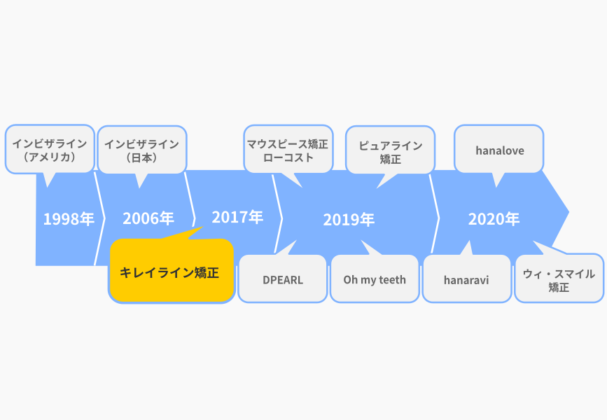 マウスピース矯正8ブランドの値段や違いを徹底比較 キレイライン矯正