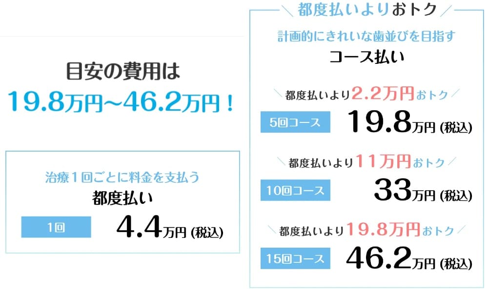 キレイライン矯正の料金メニュー