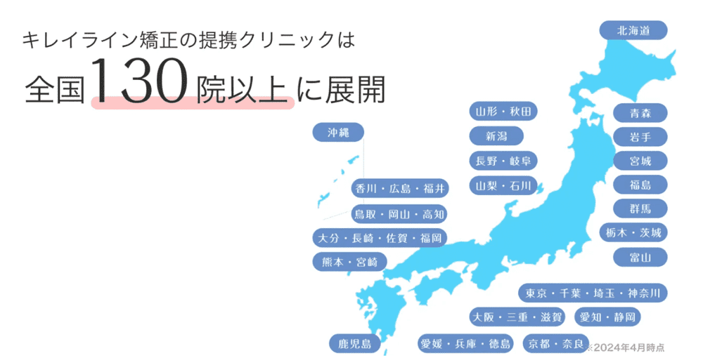 キレイライン矯正の提携医院