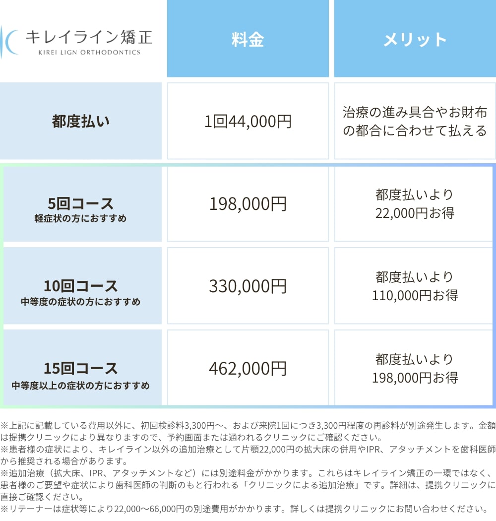 キレイライン矯正の料金設定