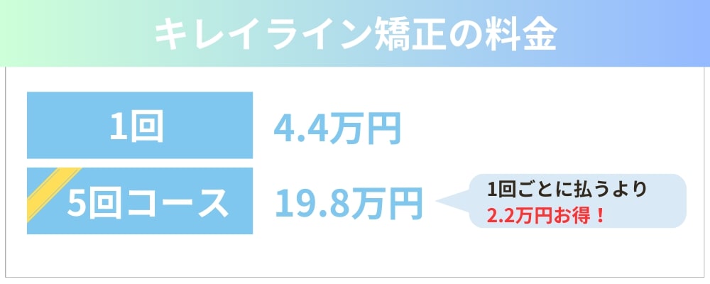 キレイラン矯正の料金