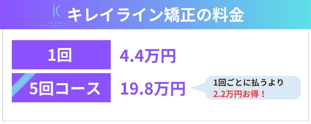 キレイライン矯正の料金