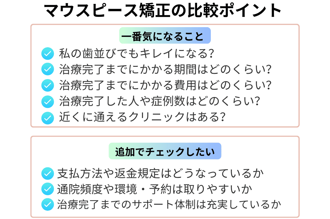 マウスピース矯正の比較・検討ポイント