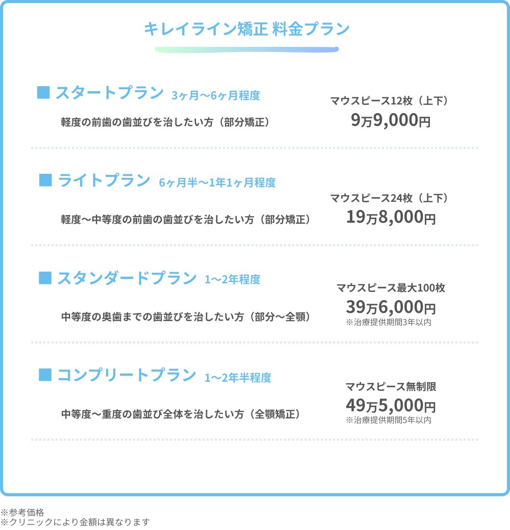 キレイライン矯正の料金プランと目安の治療期間