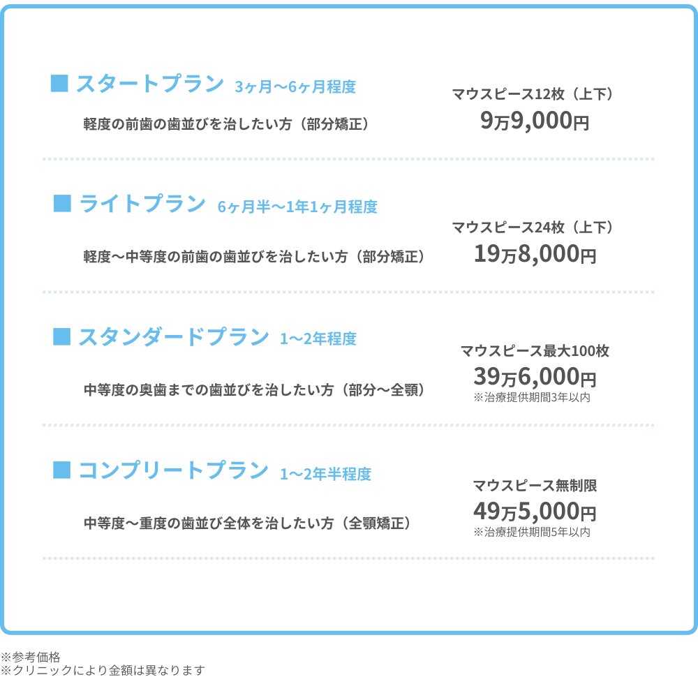 キレイライン矯正の料金プランと目安の治療期間