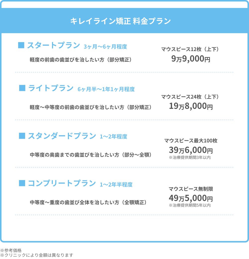 キレイライン矯正の料金プランと目安の治療期間
