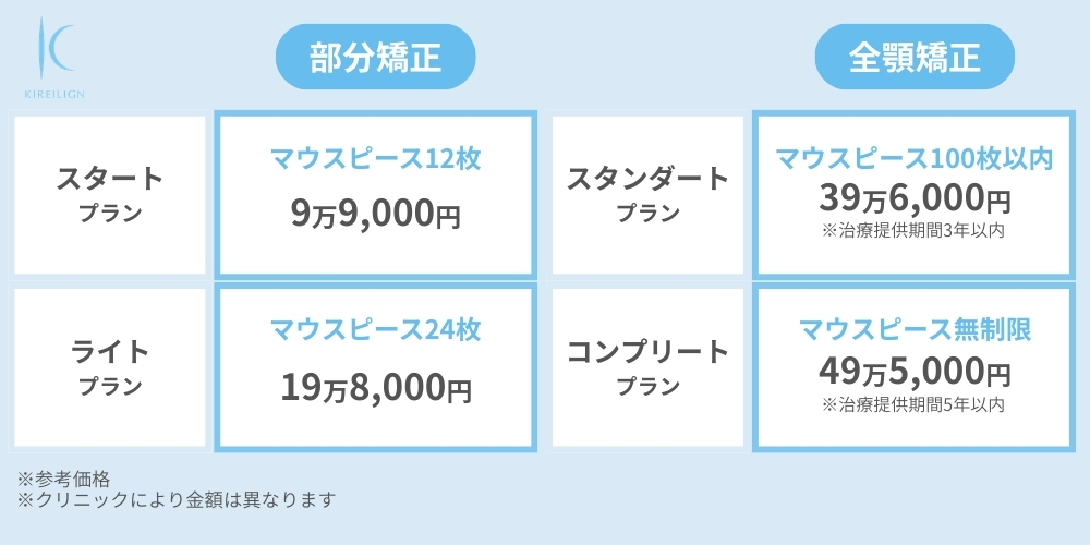 キレイライン矯正の料金プラン