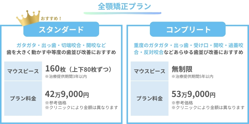 キレイライン矯正の全顎矯正プラン